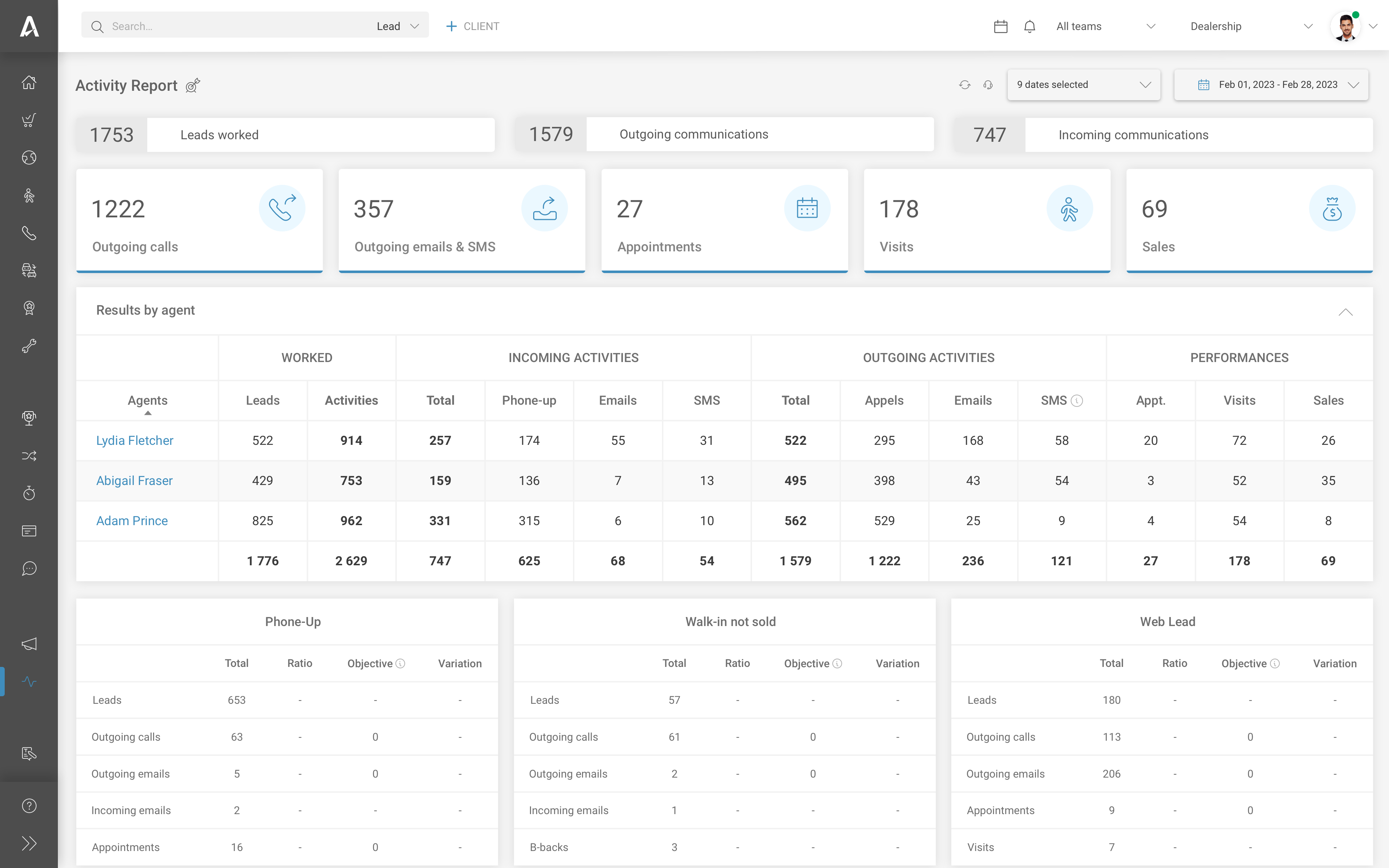 Activity Report Dashboard