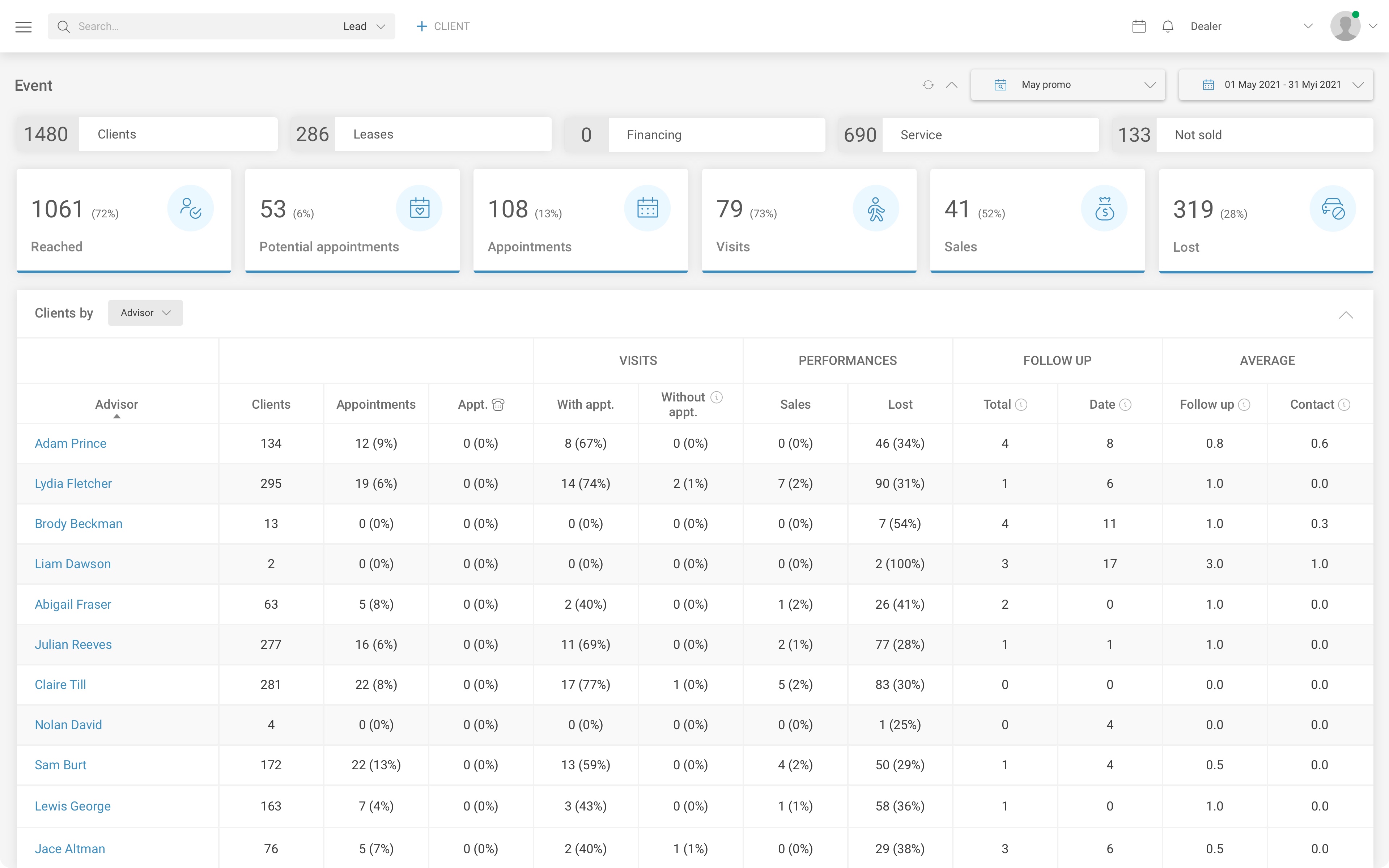 Event Dashboard