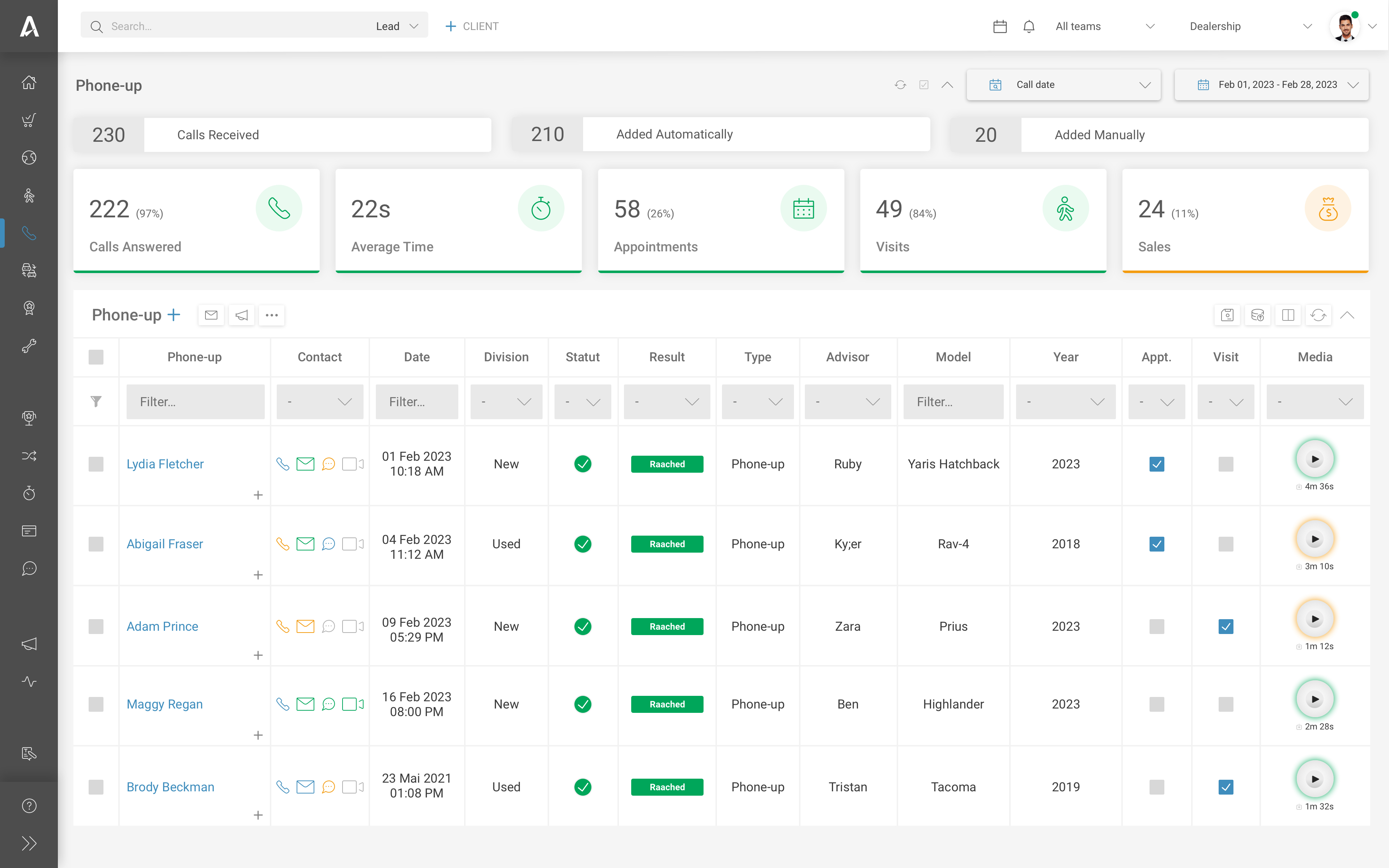 Phone-Up Dashboard