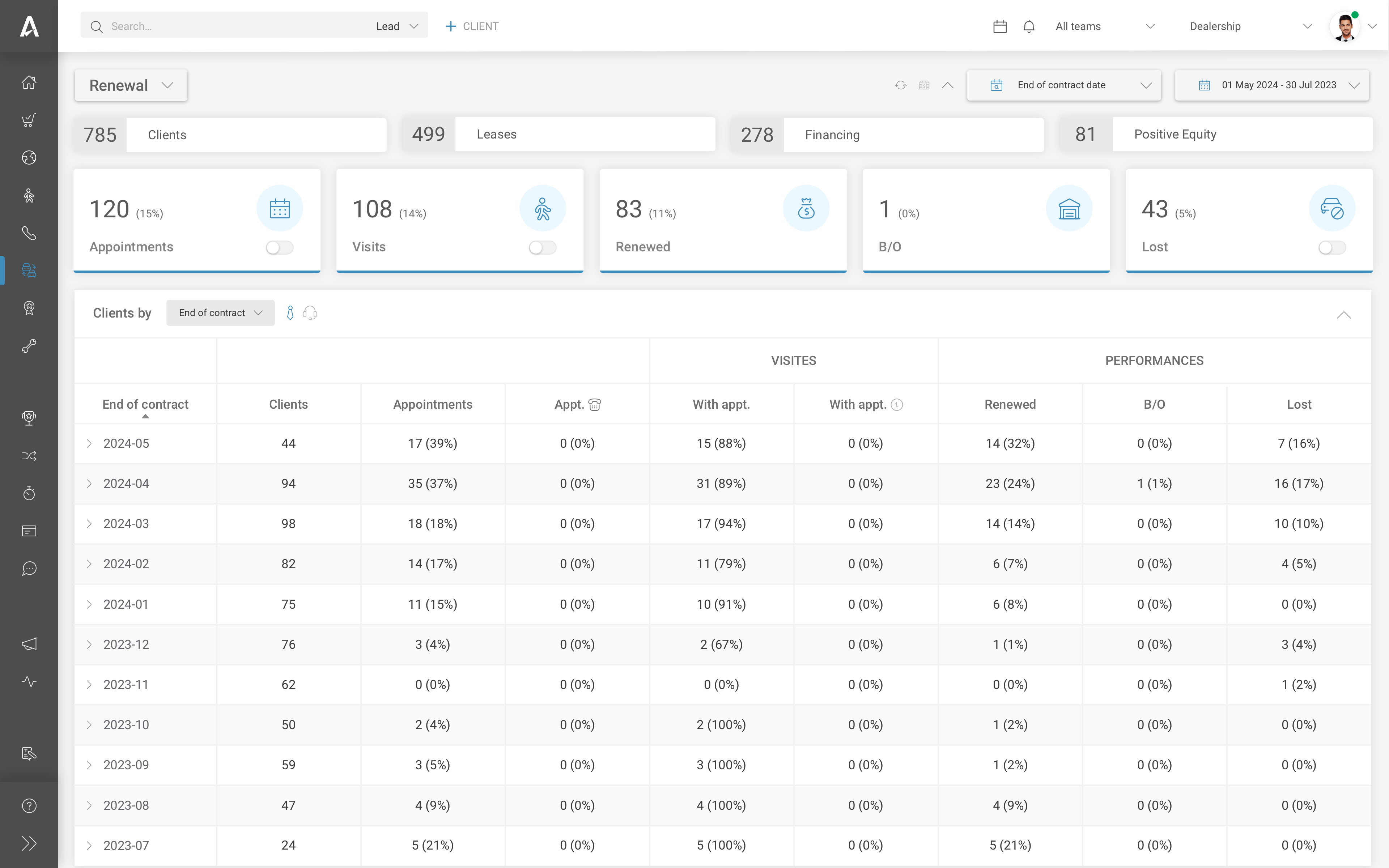 Renewal Customer Dashboard