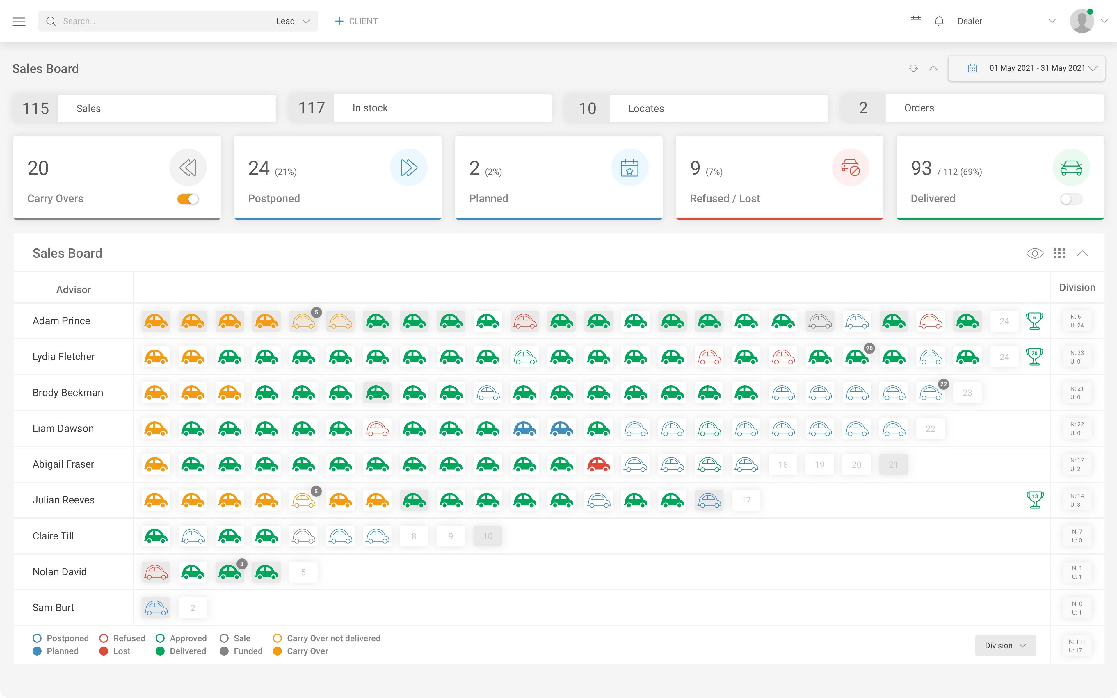 Dashboard of the Digital Sales Board