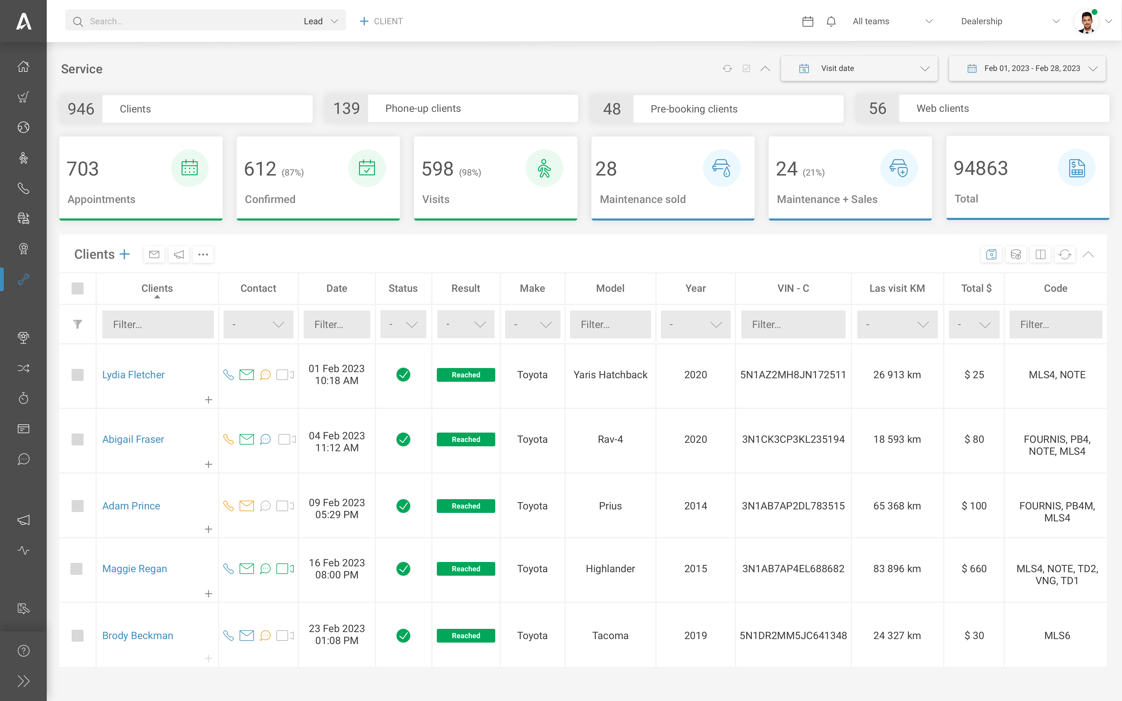 Service Clients Dashboard