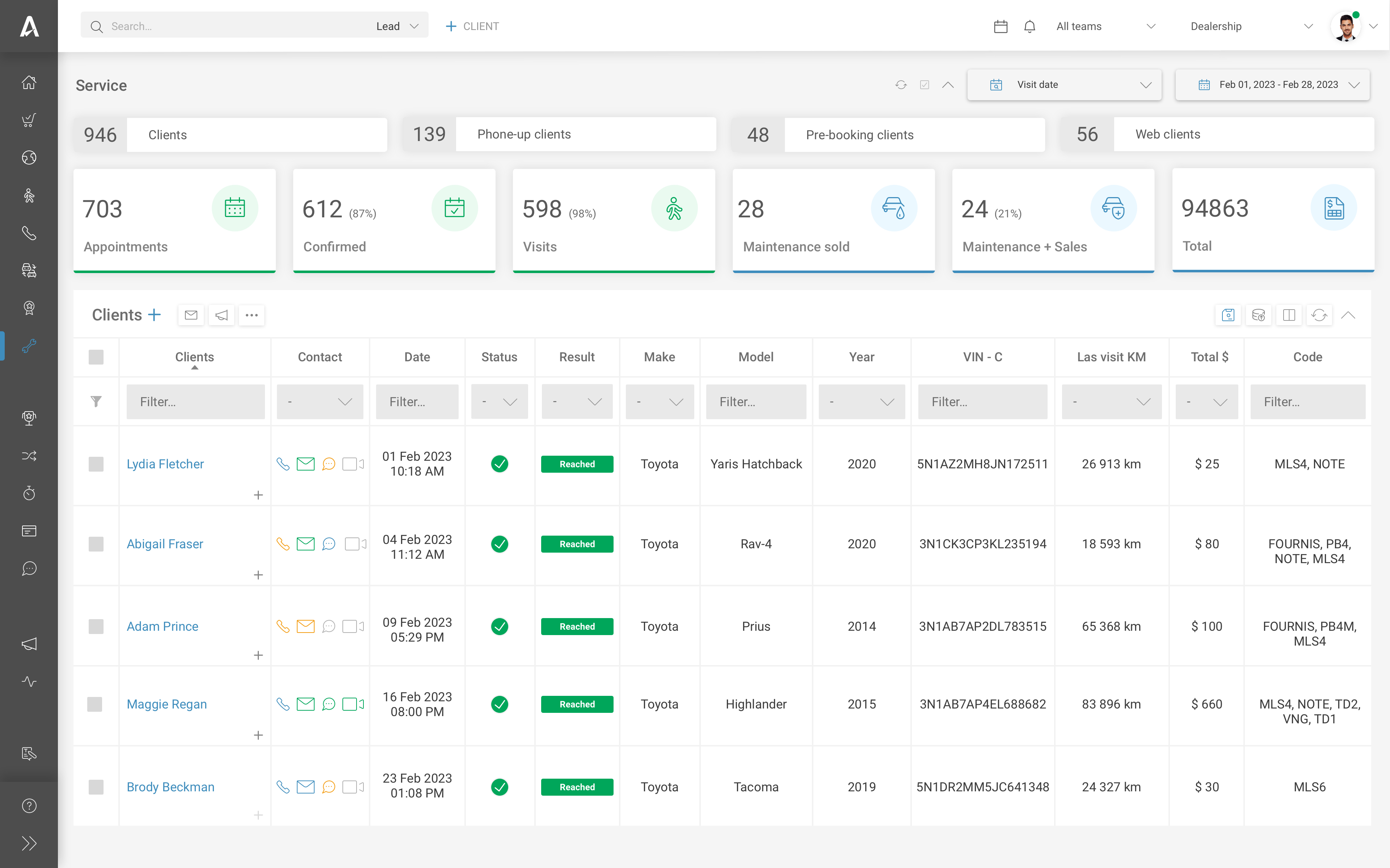 Service Clients Dashboard