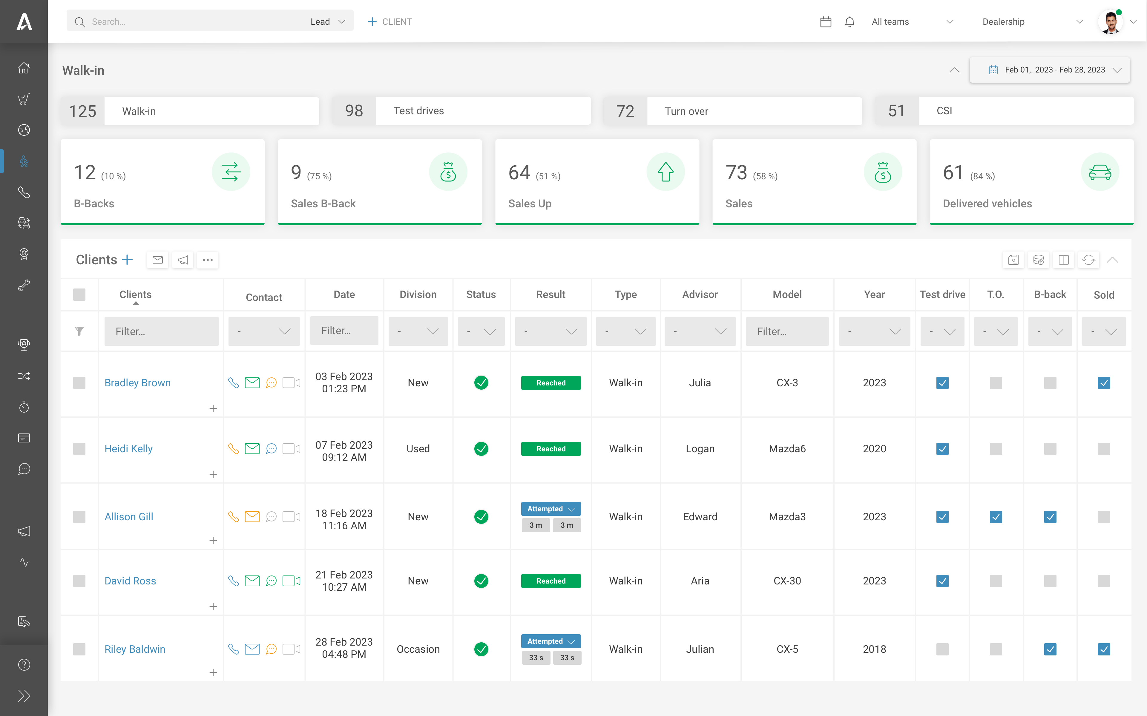 Walk-In Dashboard