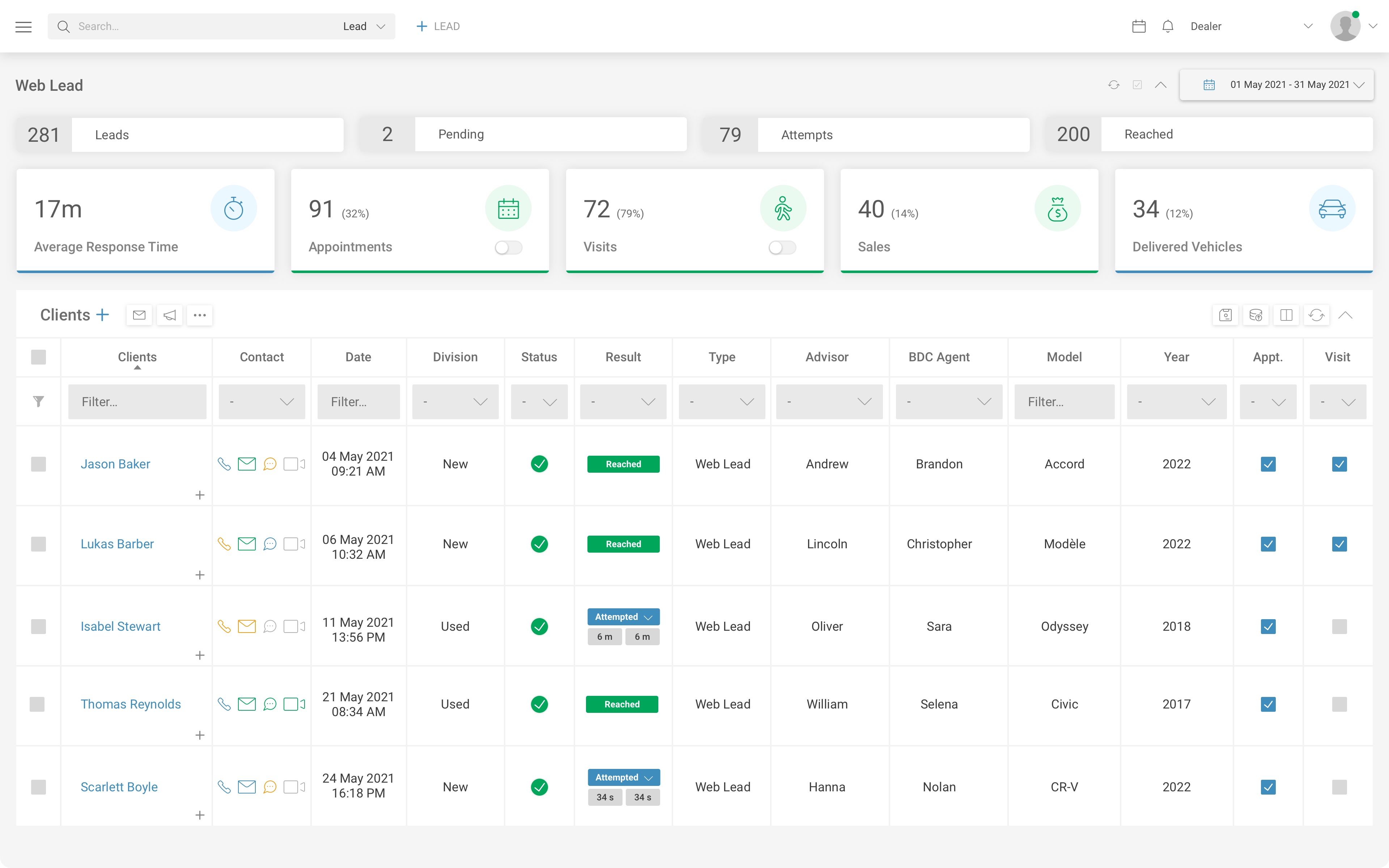 Web Leads Request Dashboard